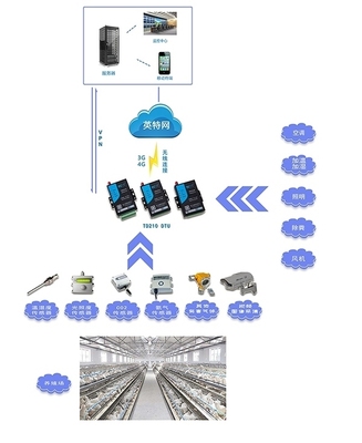 畜禽养殖智能环境监控系统 自动化控制与智能传感器的应用