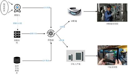 未来已来——中冶南方自动化AR技术打造全新智慧管廊自动化控制系统及智能传感器