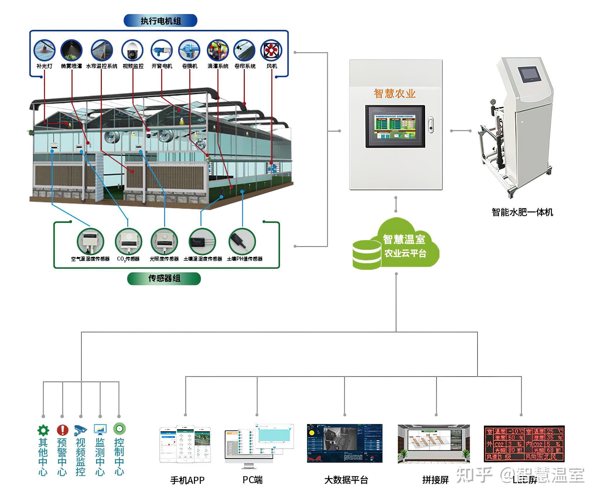 现代设施农业中的玻璃温室 自动化控制系统与智能传感器的核心应用