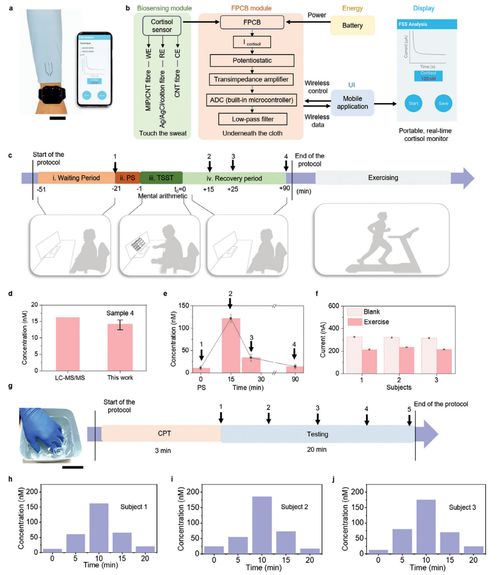 用于实时压力健康管理的可穿戴电化学织物传感系统、自动化控制系统及智能传感器