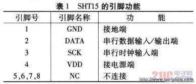 基于智能传感器的温湿度监控系统设计与自动化控制