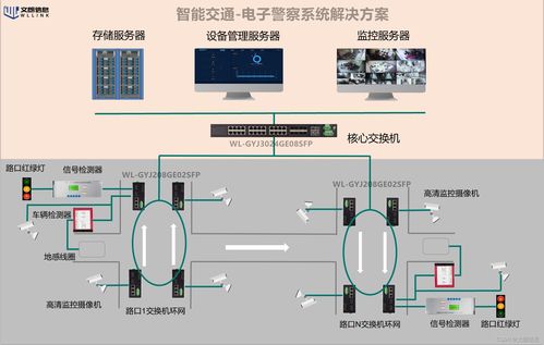 工业交换机 构建智能交通电子警察系统的自动化控制与感知基石