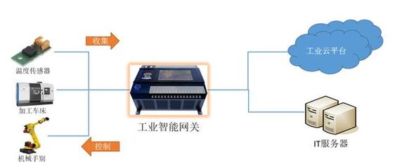 西信信息 以工业智能网关为引擎，驱动智能制造转型升级