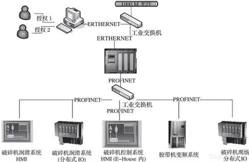 选矿自动化设备中液位传感器在浮选槽液位自动控制的应用