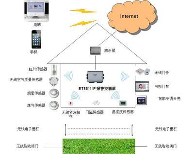 伊泰信通 构筑无线传感器网络，赋能智能制造新时代——以水质监测智能感知体系为例