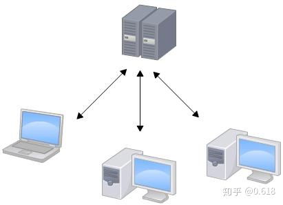 git修改提交时间 git学习笔记1 git本地仓库管理
