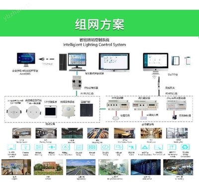 安科瑞楼宇停车场智能照明系统 红外传感、自动化控制与智能传感器的深度融合