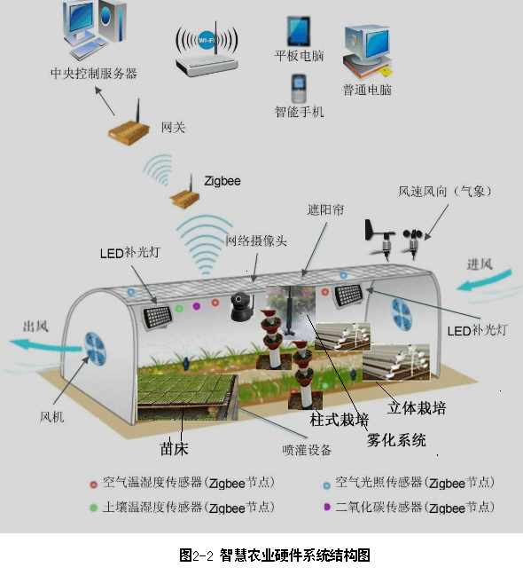 陕西西安农业实训室建设 实验室建设 包括实验室 实训室设备 中农环球DX-3357